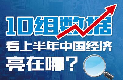 10組數(shù)據(jù)看上半年中國經(jīng)濟(jì)亮在哪？