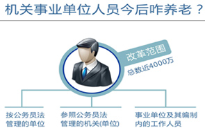 圖表：機(jī)關(guān)事業(yè)單位人員今后咋養(yǎng)老？