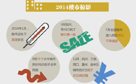 圖解：李克強(qiáng)&ldquo;樓市剛需長期論&rdquo;傳遞什么信號