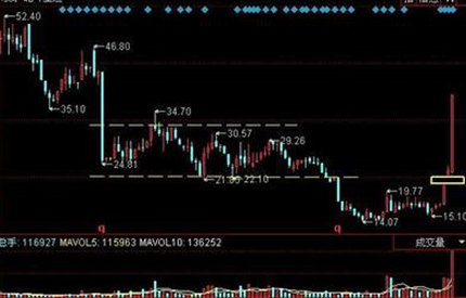 議案被否，中小股東真的勝利了嗎？