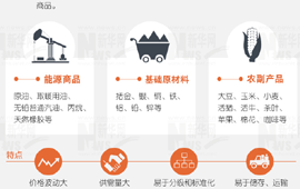 大宗商品暴漲暴跌，誰說了算？