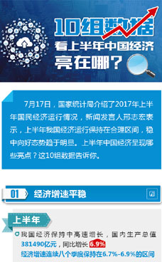 上半年中國(guó)經(jīng)濟(jì)亮在哪？
