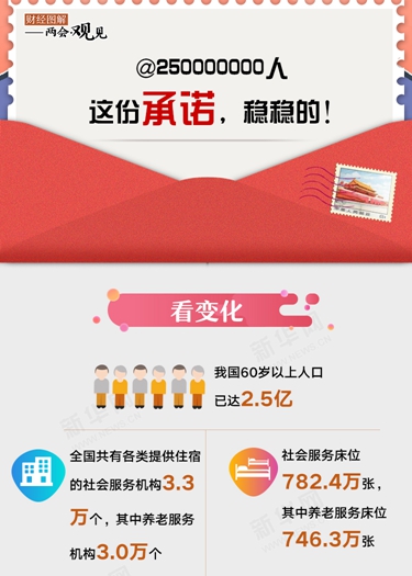 @250000000人 這份承諾，穩(wěn)穩(wěn)的！