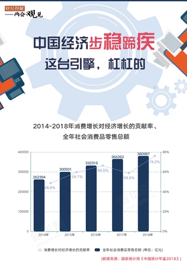 中國經(jīng)濟(jì)步穩(wěn)蹄疾 這臺(tái)引擎，杠杠的！