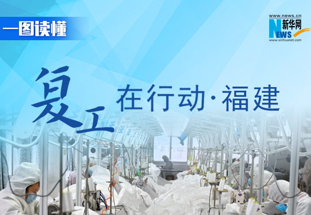 【一圖讀懂】復(fù)工在行動(dòng)&middot;福建篇