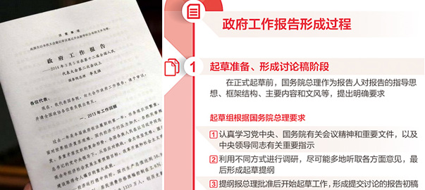 【圖解】政府工作報告是如何產生的？