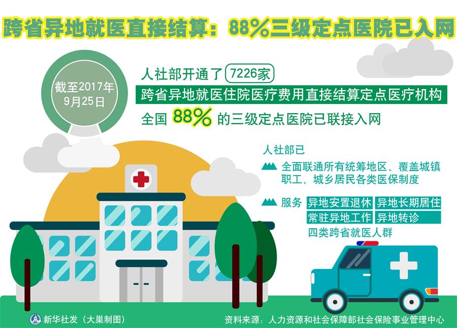 (十九大·讀報(bào)告 話民生)(5)實(shí)施健康中國戰(zhàn)略