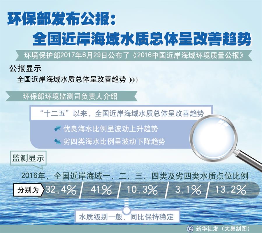 （十九大&middot;讀報(bào)告 話民生）（4）加快生態(tài)文明體制改革，建設(shè)美麗中國