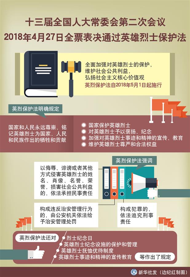 (新華全媒頭條·圖文互動)(5)致敬英烈 捍衛(wèi)榮光——寫在英雄烈士保護法實施后首個烈士紀念日