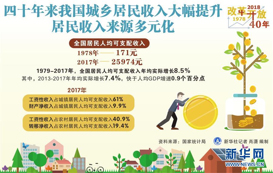 （新華全媒頭條&middot;圖文互動）（2）新華社社評：新時代，改革開放再出發(fā)！&mdash;&mdash;熱烈慶祝改革開放40周年