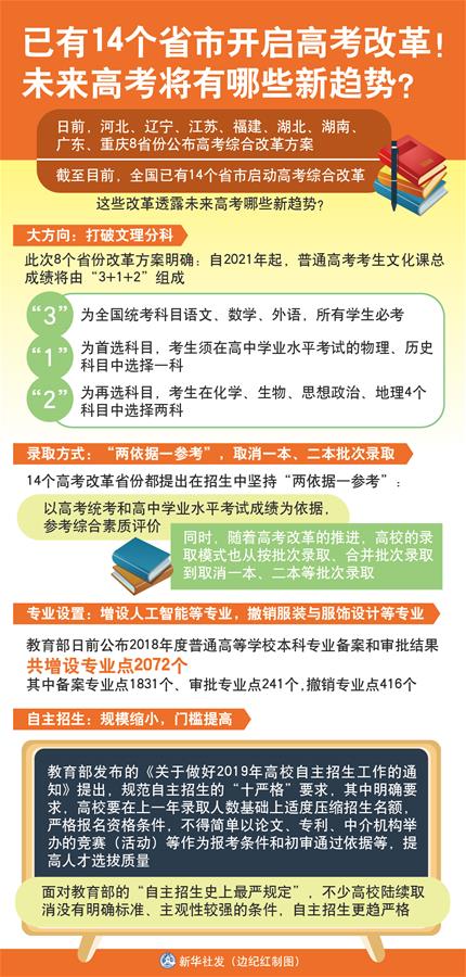 （圖表）[新華視點]已有14個省市開啟高考改革！未來高考將有哪些新趨勢？
