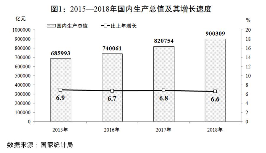 （圖表）[兩會受權發(fā)布]關于2018年國民經(jīng)濟和社會發(fā)展計劃執(zhí)行情況與2019年國民經(jīng)濟和社會發(fā)展計劃草案的報告（圖1）