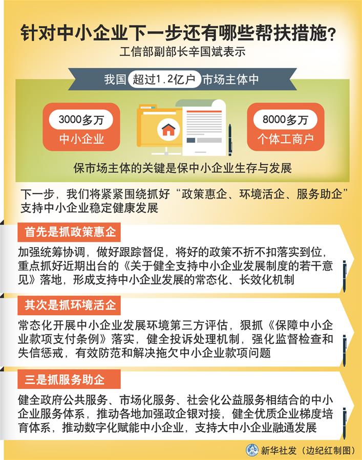 （圖表）［權(quán)威訪談］針對中小企業(yè)下一步還有哪些幫扶措施？
