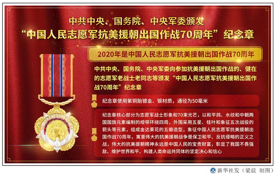  （圖表）［時政］中共中央、國務(wù)院、中央軍委頒發(fā)&ldquo;中國人民志愿軍抗美援朝出國作戰(zhàn)70周年&rdquo;紀(jì)念章 