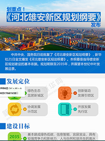 劃重點(diǎn)！《河北雄安新區(qū)規(guī)劃綱要》發(fā)布