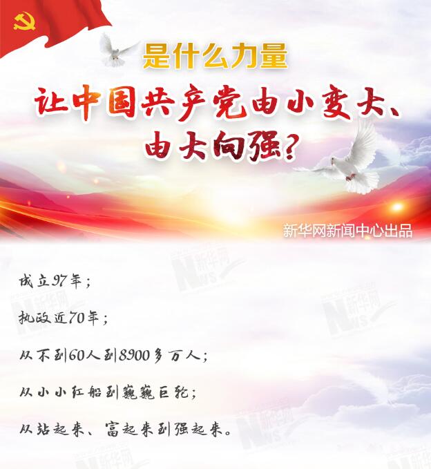 是什么力量讓中國(guó)共產(chǎn)黨由小變大、由大向強(qiáng)？