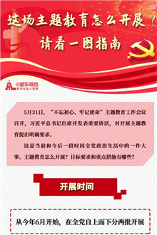 這場主題教育怎么開展？請看一圖指南