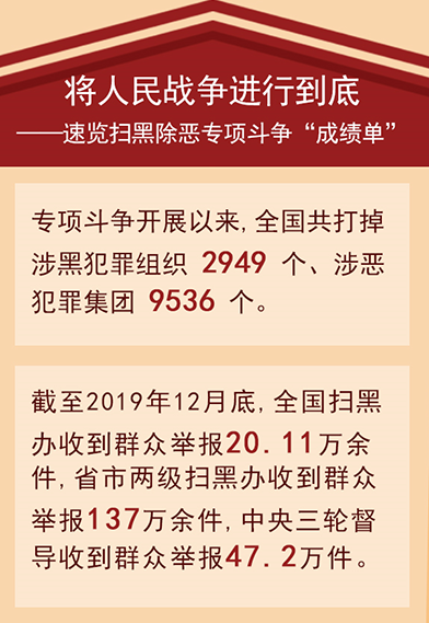 掃黑除惡專(zhuān)項(xiàng)斗爭(zhēng)&ldquo;成績(jī)單&rdquo;
