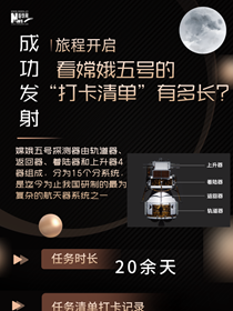旅程開(kāi)啟，來(lái)看嫦娥五號(hào)&ldquo;打卡清單&rdquo;