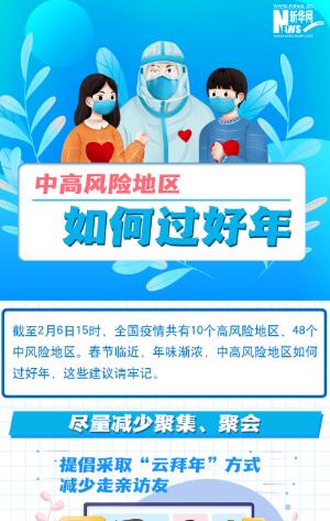 一圖讀懂丨中高風(fēng)險(xiǎn)地區(qū)如何過好年？