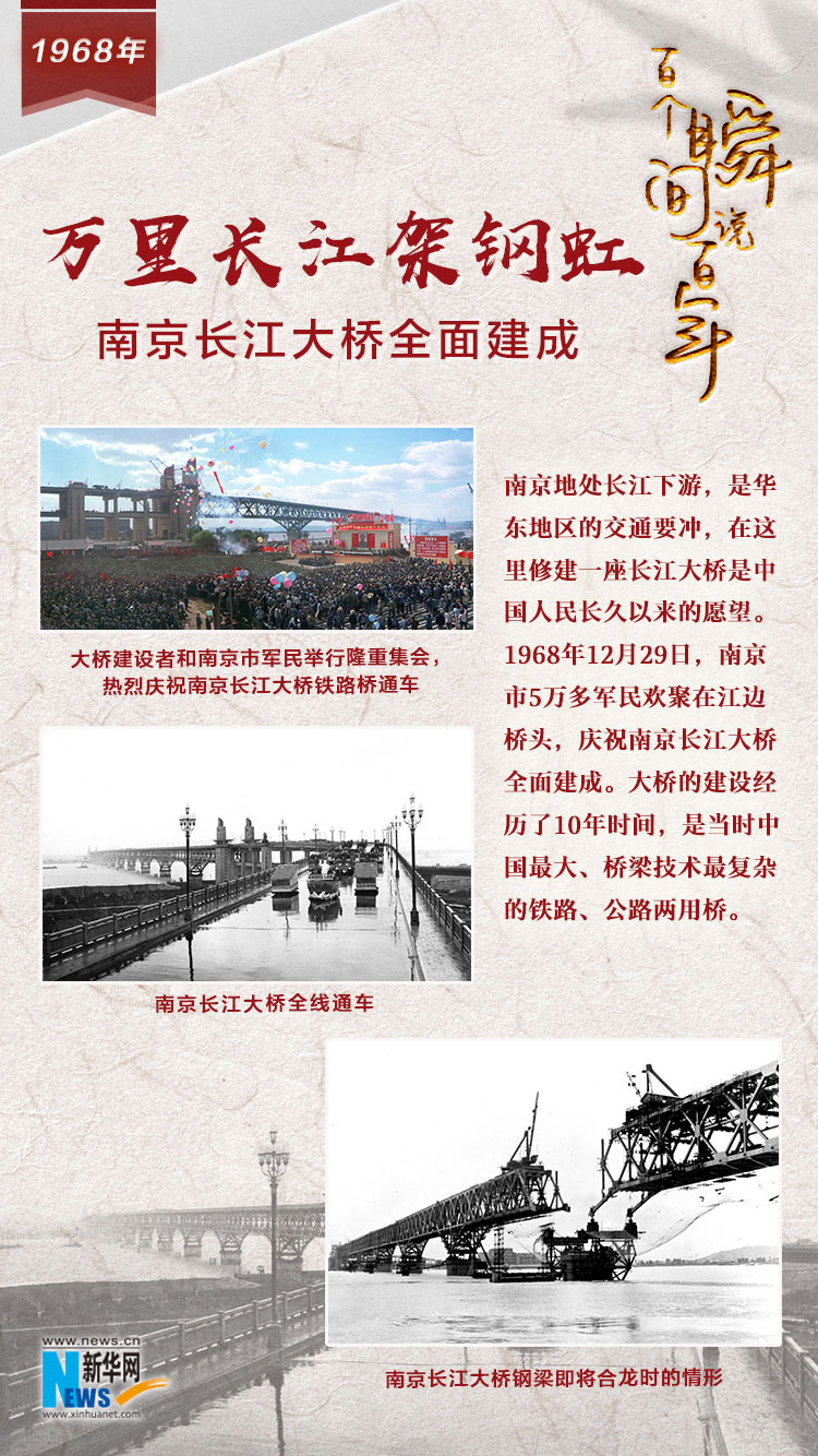 1968，萬里長江架鋼虹