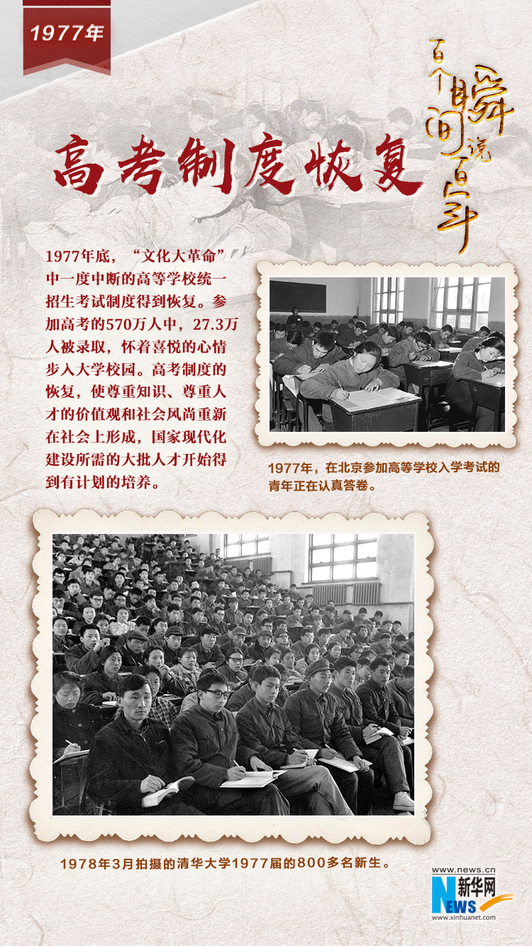 1977，高考制度恢復