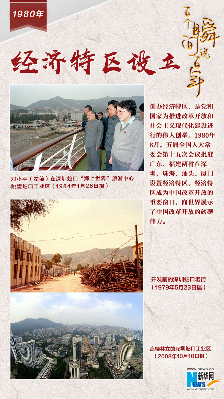 1980，經(jīng)濟特區(qū)設立