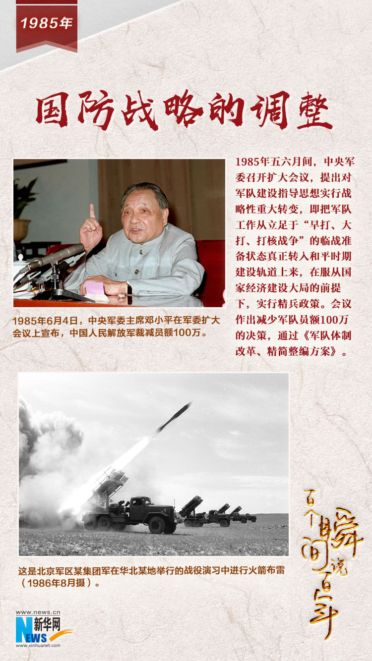 1985，國防戰(zhàn)略的調整