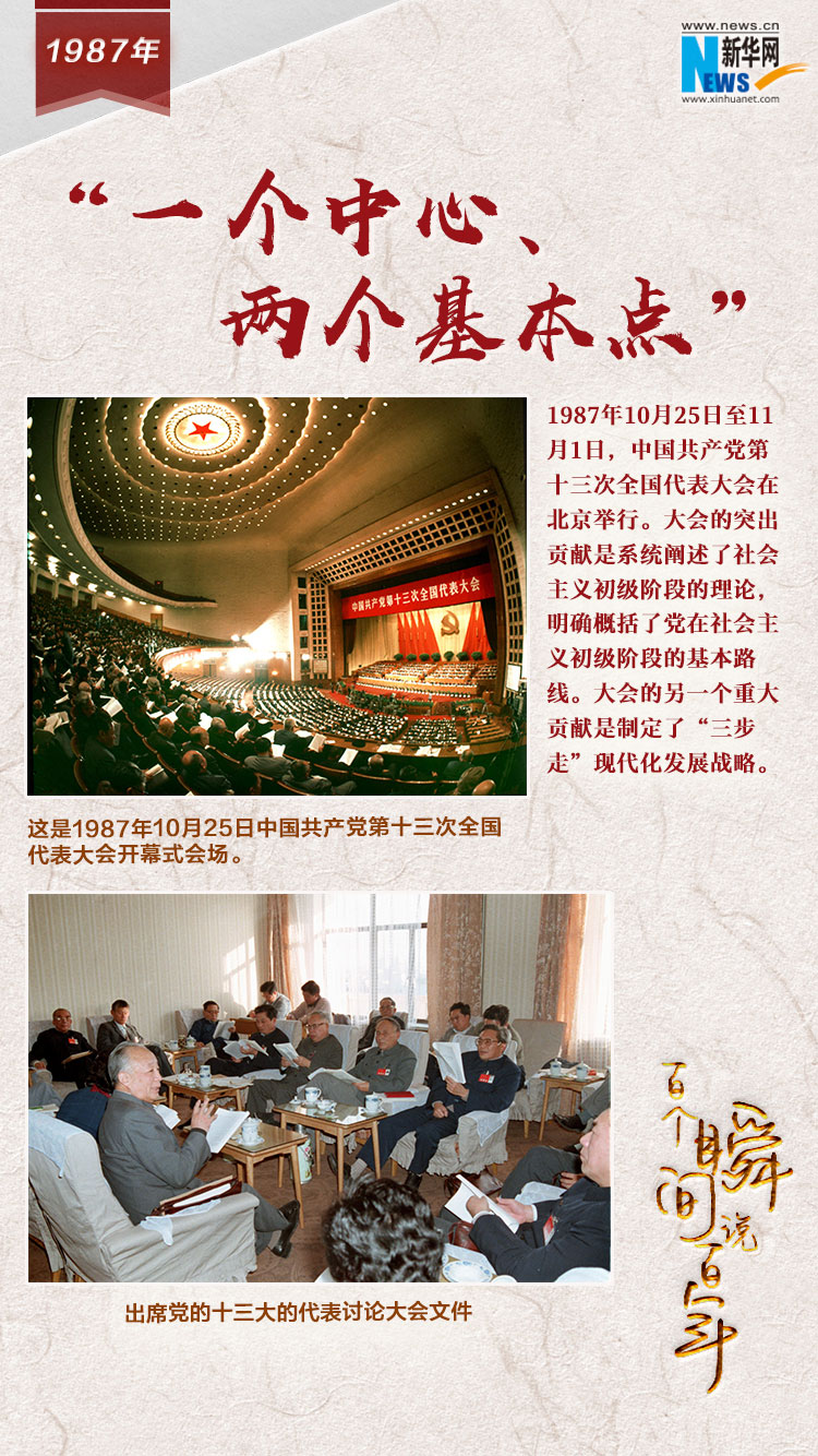 1987，&ldquo;一個中心、兩個基本點&rdquo;