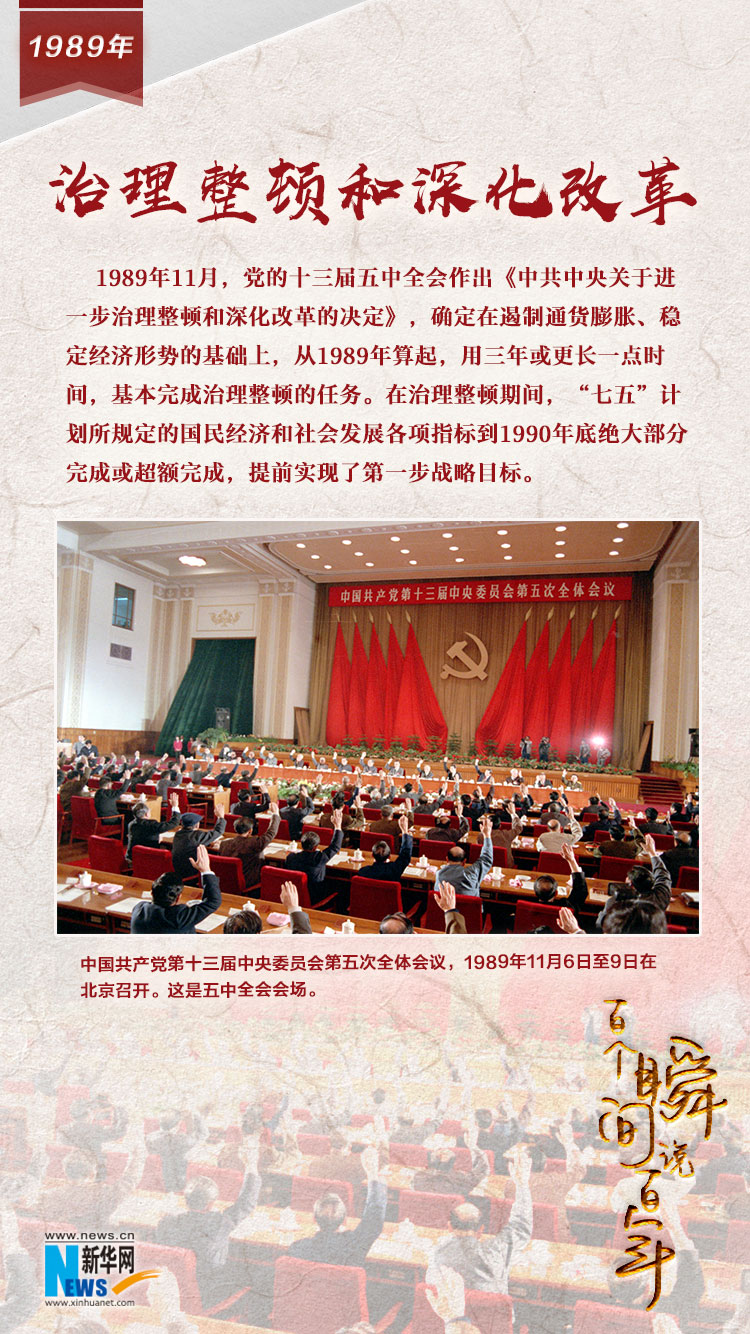 1989，治理整頓和深化改革