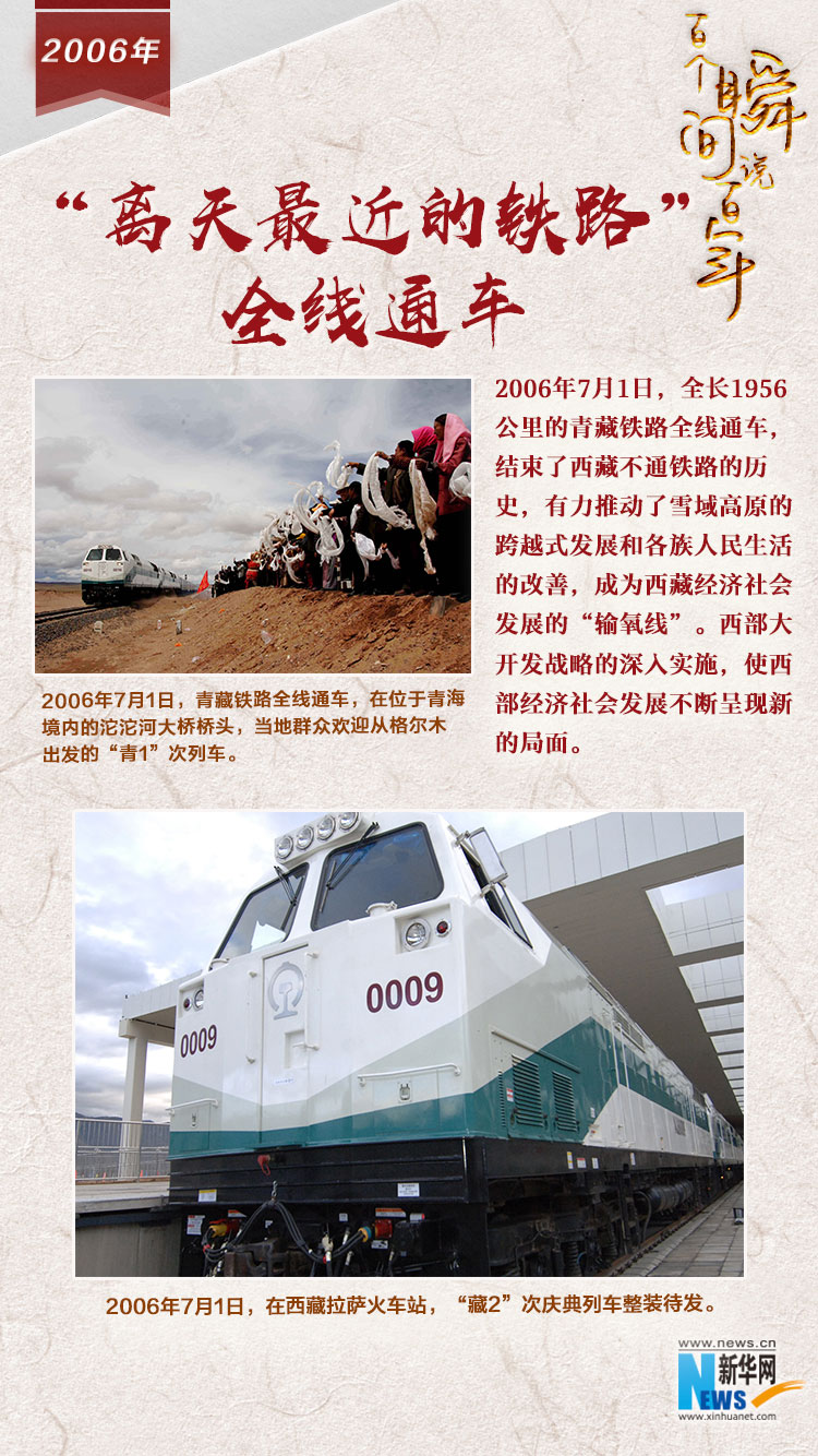 2006，&ldquo;離天最近的鐵路&rdquo;全線通車