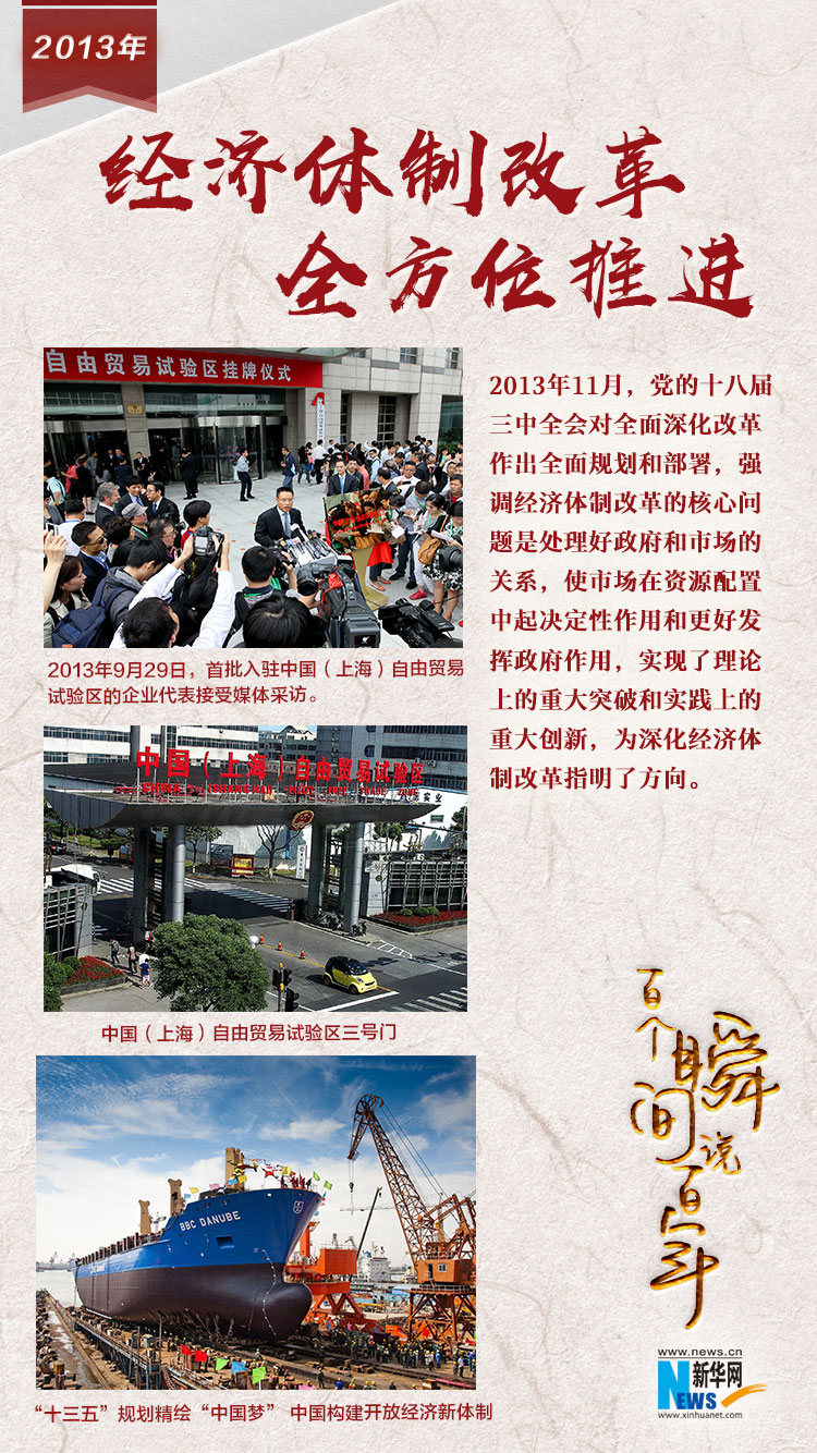2013，經(jīng)濟體制改革全方位推進