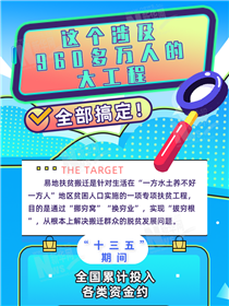 這個(gè)涉及960多萬人的大工程全部搞定！