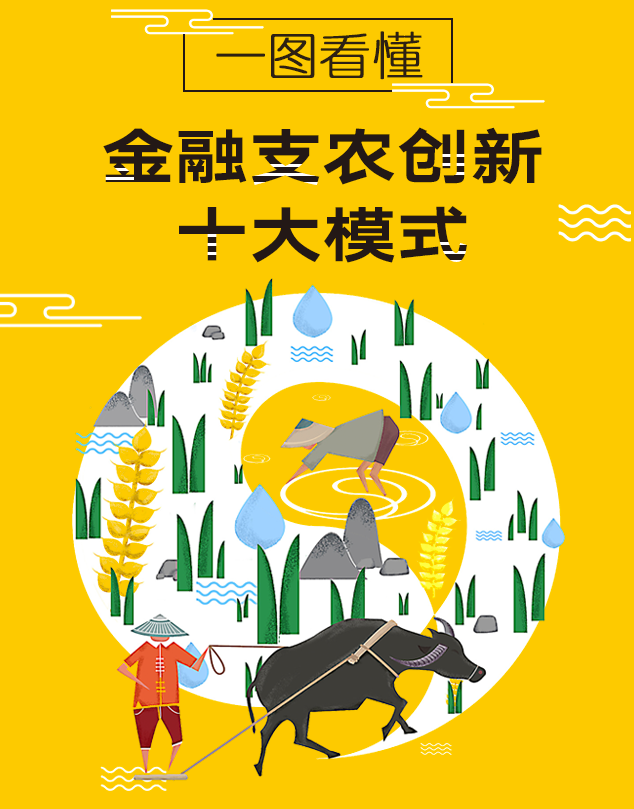 一圖看懂金融支農創(chuàng)新十大模式