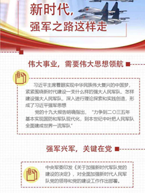 新時代，強(qiáng)軍之路這樣走