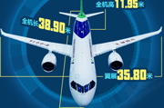 國產(chǎn)大型客機(jī)&ldquo;C919&rdquo;：開啟中國民航新時代