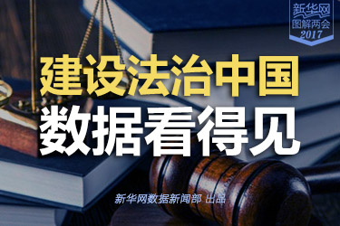 建設(shè)法治中國，數(shù)據(jù)看得見