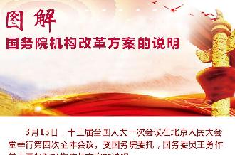 圖解國(guó)務(wù)院機(jī)構(gòu)改革方案的說明