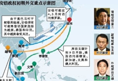 安倍欲建對華&ldquo;包圍圈&rdquo; 日媒吁慎重