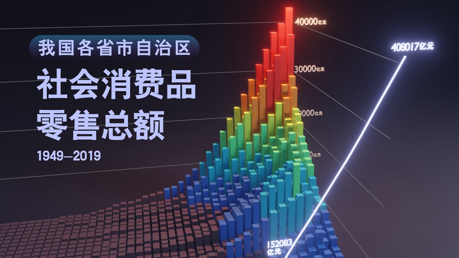 【數(shù)&middot;百年】買買買，中國人的日子越過越紅火！