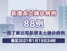 新增本土確診病例88例，一圖了解近期新增本土確診病例
