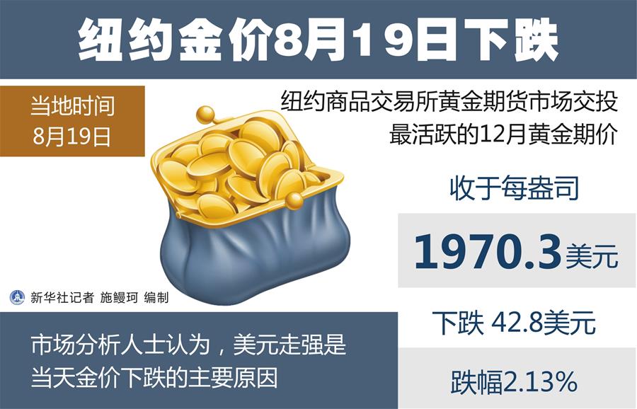 （圖表）［財經(jīng)&middot;行情］紐約金價8月19日下跌