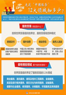 走近&ldquo;中國(guó)服務(wù)&rdquo;，12大領(lǐng)域知多少？