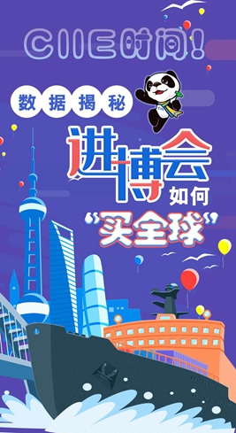 【圖解】CIIE時間！數(shù)據(jù)揭秘進(jìn)博會如何&ldquo;買全球&rdquo;